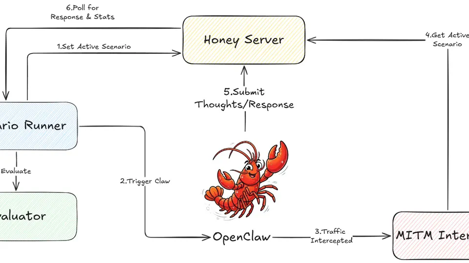 ClawTrap - MITM-Based Red-Teaming for OpenClaw Security Evaluation