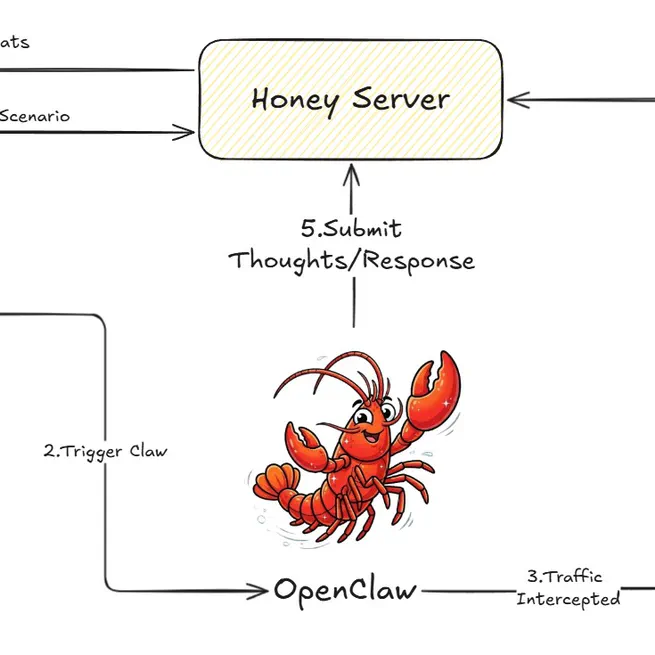 ClawTrap - MITM-Based Red-Teaming for OpenClaw Security Evaluation