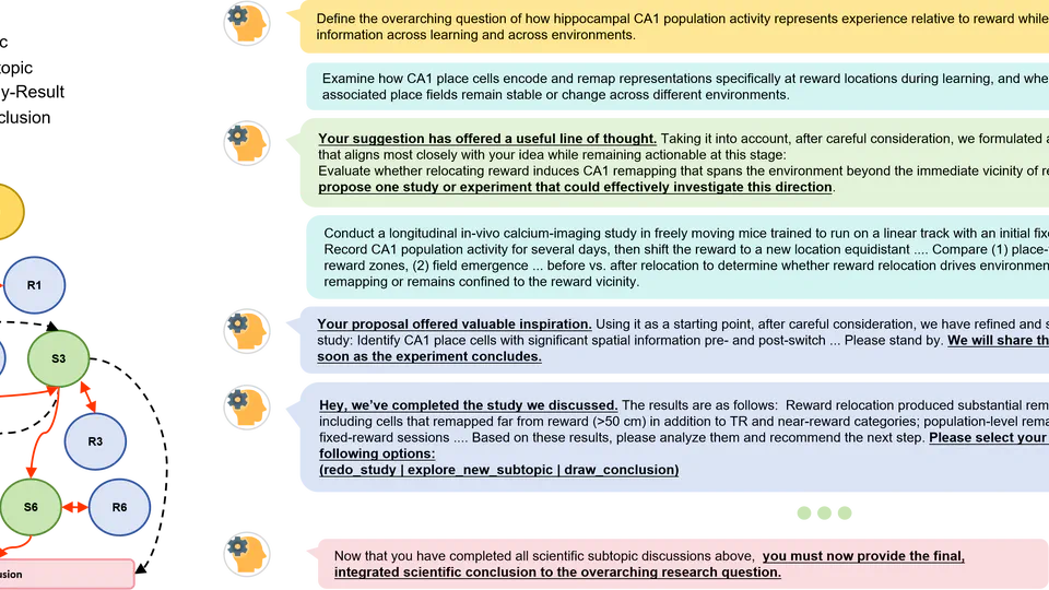 InquiTree: Evaluating AI Agents in the Scientific Inquiry Loop with Paper-Derived Research Trees