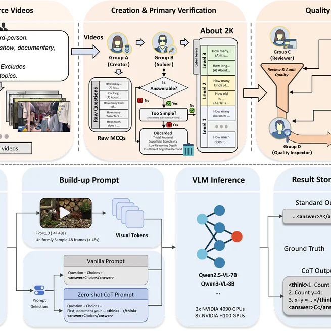 VidNum1.4K - A Comprehensive Benchmark for Video-based Numerical Reasoning